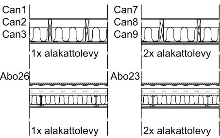 Kuva 3.6. Alakattolevyn kaksinkertaistamisen vaikutus askeläänitasoihin [2, 58