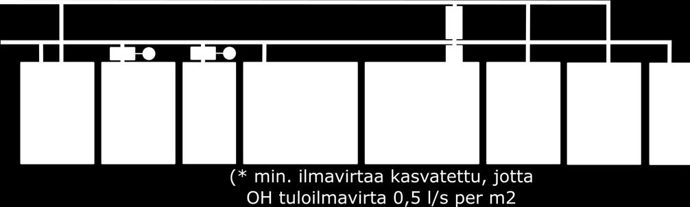 koska moniportainen säätö saunan ilmavirta ei säädettävissä Säädöstä huolimatta korkea