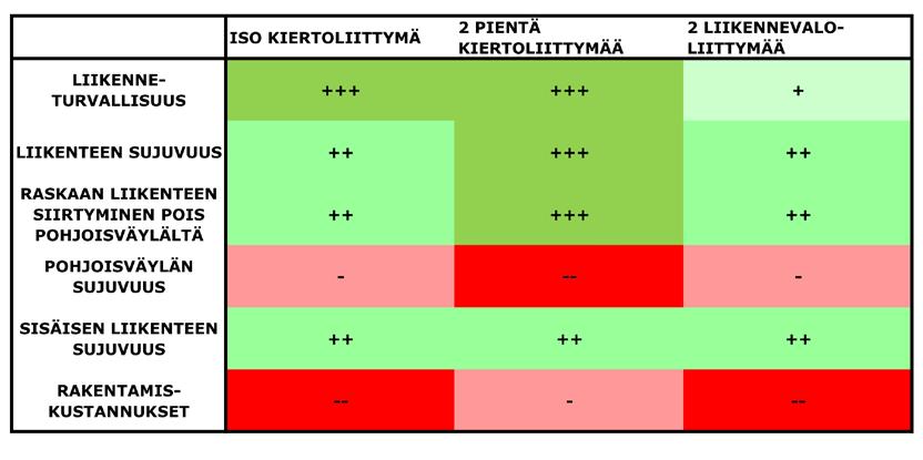 katualue Vanha Veistämöntie on osoitettu katualueena. Sen sijainti muuttuu lähes koko kaava alueen osuudelta.