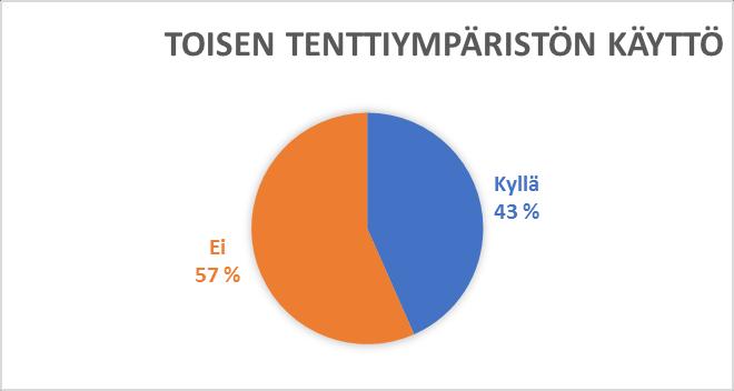 3 Opettajien vastaukset Oletko käyttänyt ennen jotakin toista