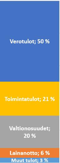 KiKy-sopimus) Tulos- ja  ulkoiset menot josta