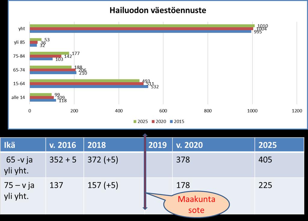 Hailuodon ikäihmisten