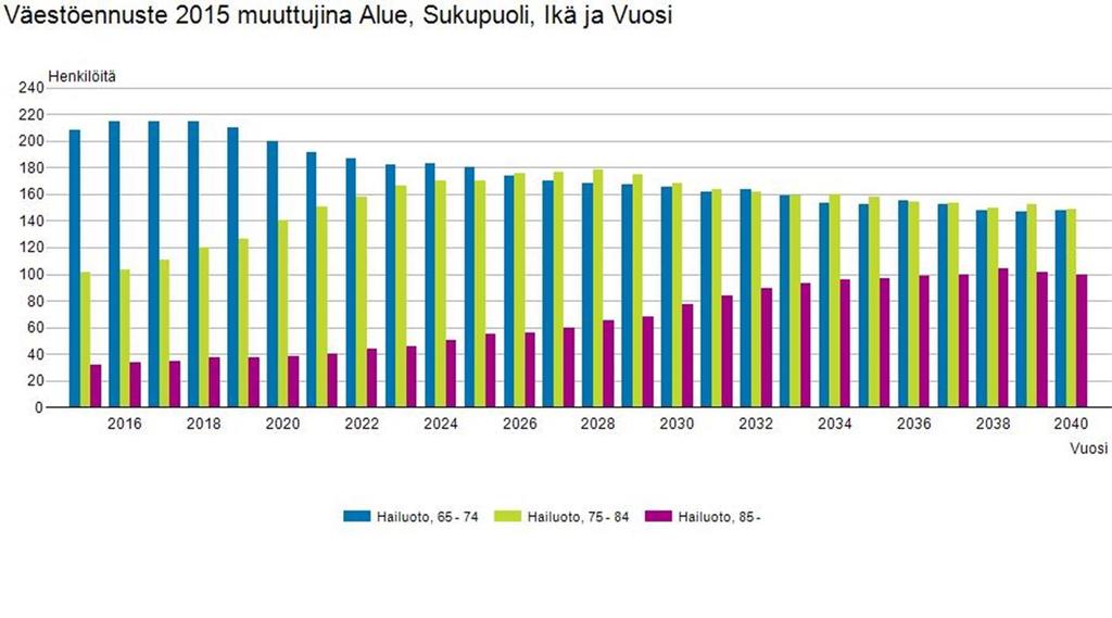 Väestöennuste