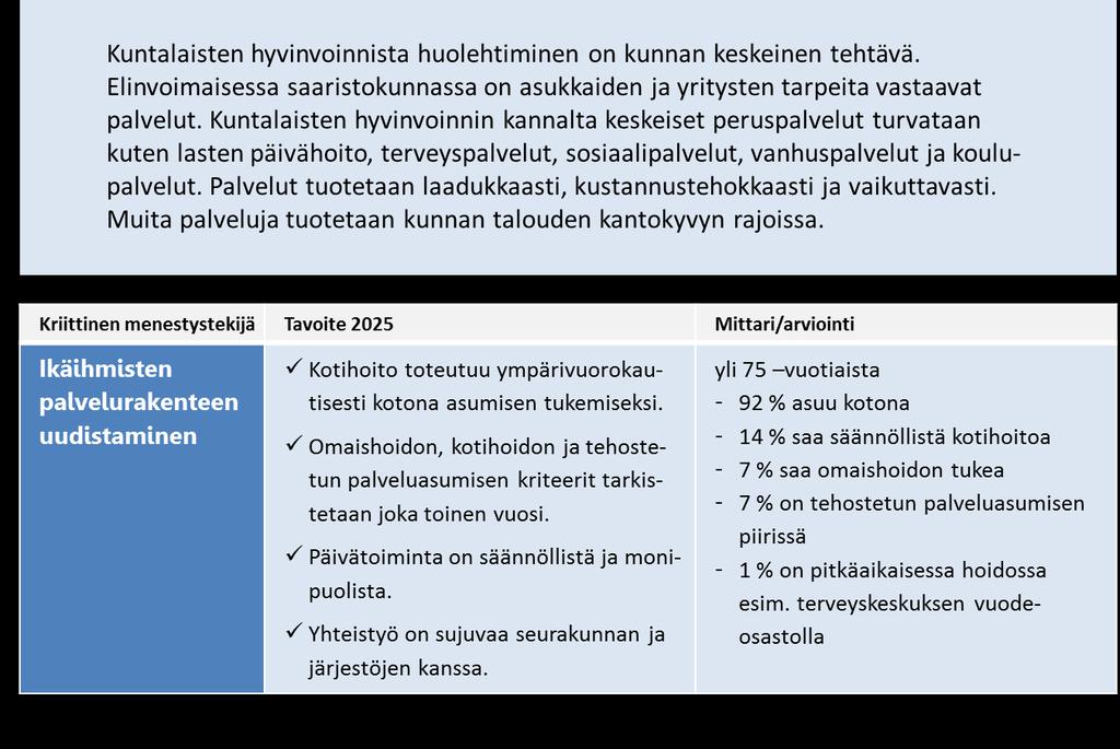 Hyvinvoiva kuntalainen