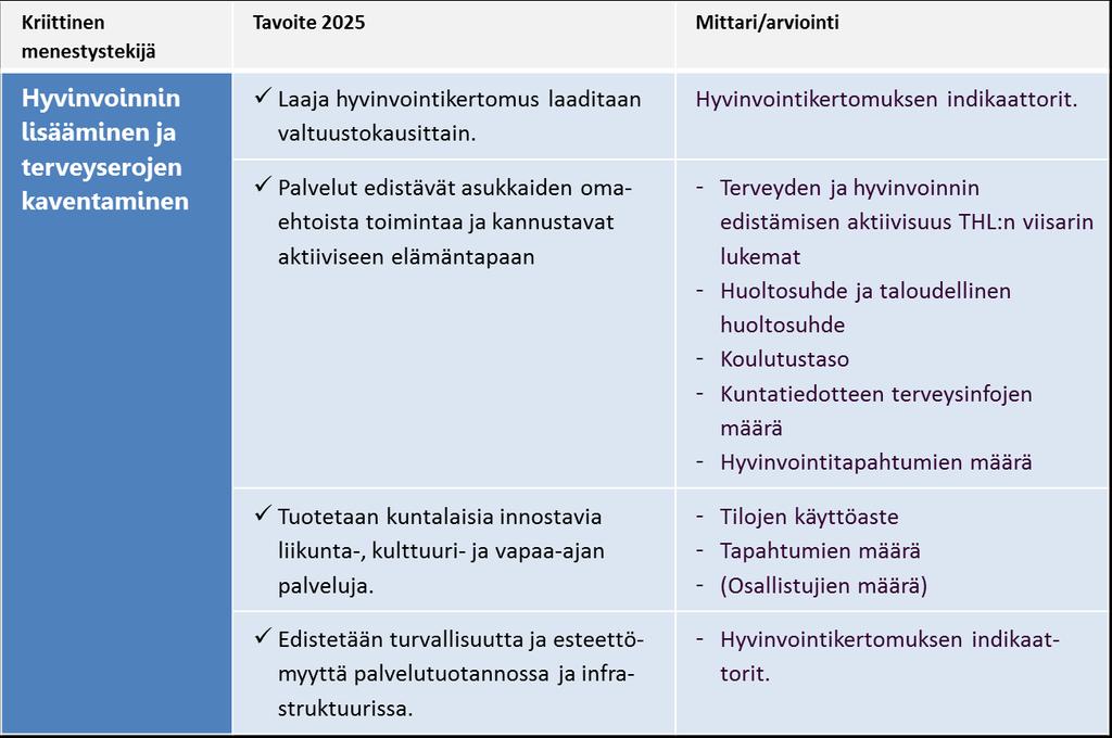 Hyvinvoiva kuntalainen ja