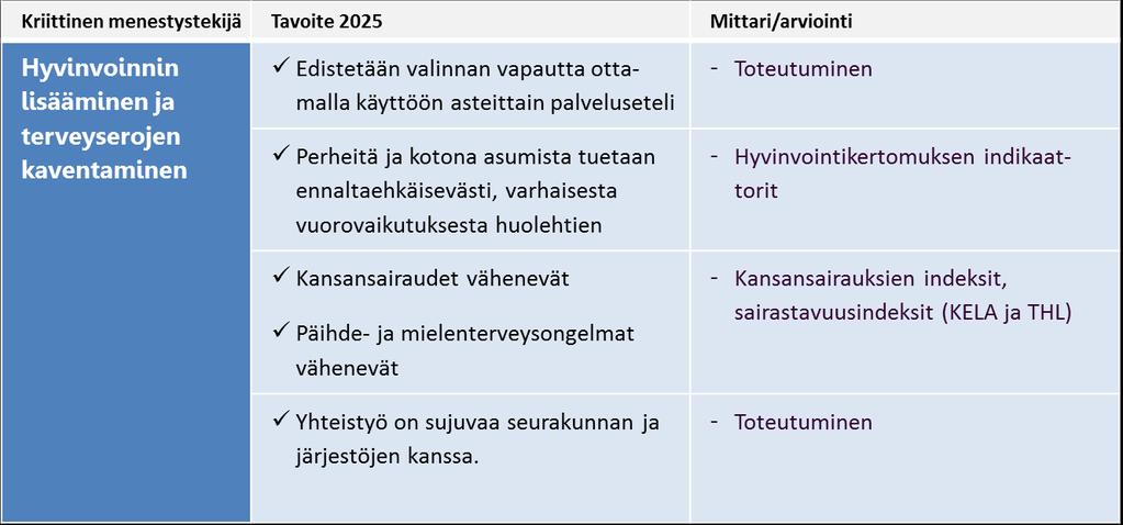 Hyvinvoiva kuntalainen ja