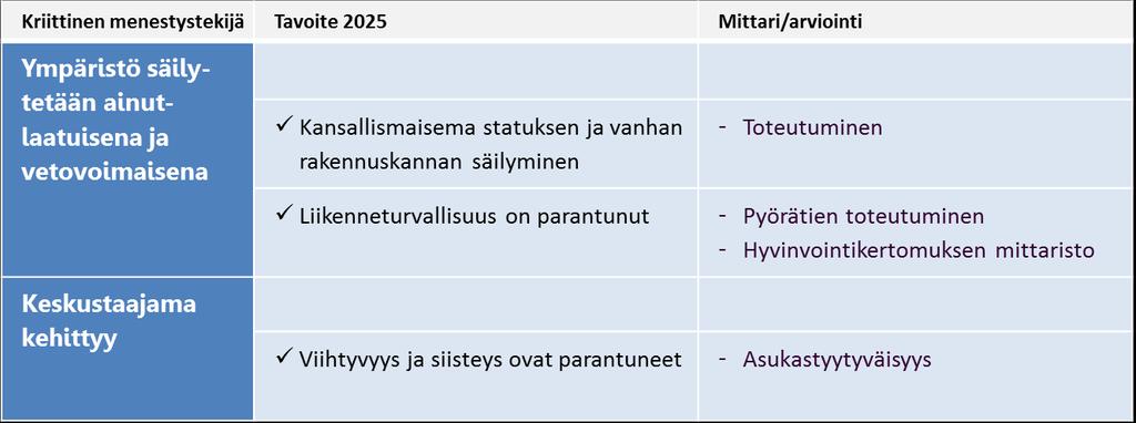 Kuntastrategia 3.6.