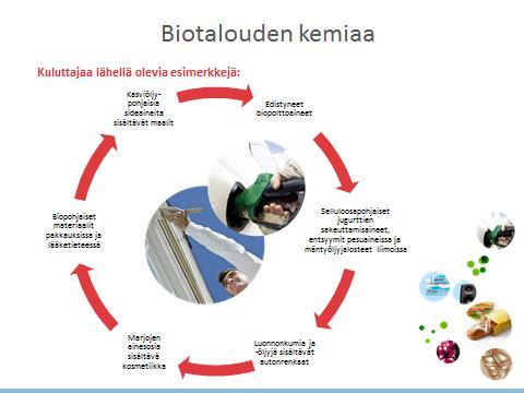 Biotalous.