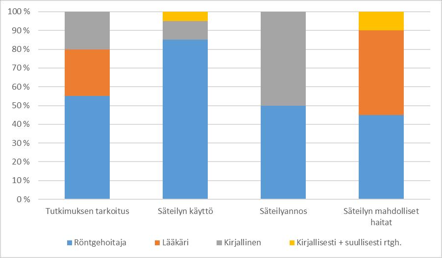 KUVIO 6. Nuorten mielipide säteilyn mahdollisten haittojen kertomisesta. KUVIO 7. Nuorten toiveet tiedonantajista.