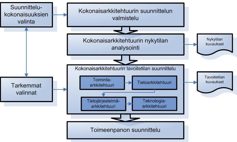 3 (7) ylitarkastaja Jere Rajalin, Maa- ja metsätalousministeriö yliaktuaari Sami Saarikivi, Tilastokeskus apulaisjohtaja Ulla-Maija Sarkkinen, Patentti- ja rekisterihallitus järjestelmäpäällikkö