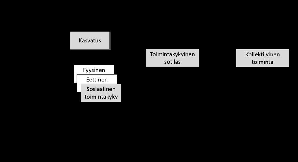 3 Opinnäytetyöni ensisijainen tutkimuskysymys on millaisia keinoja kouluttajat käyttävät kiinteästi toimivan ryhmän muodostamiseksi?