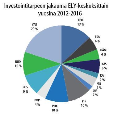 Valtakunnallinen