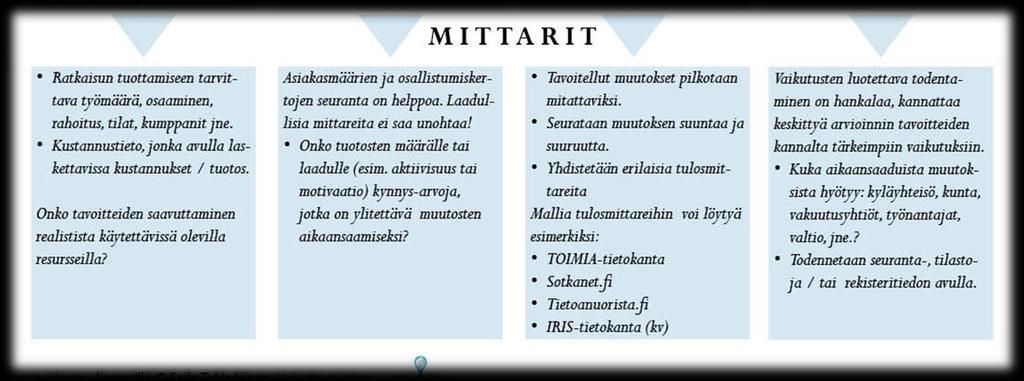 Mittaristo RATKAISU TEOT MUUTOS VAIKUTUS EUR HTV Yhteistyökumppanit Tilat TEOT Mikä, kpl, Kesto IHMISET Keitä, kpl, tyytyväisyys, aktiivisuus Onko löydettävissä yksi,