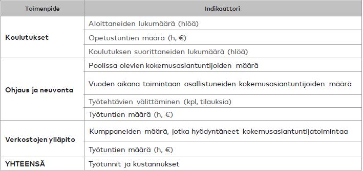 Toiminnan seuranta ja ohjaus -