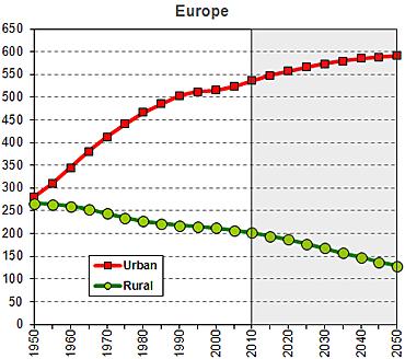 of Economic and Social