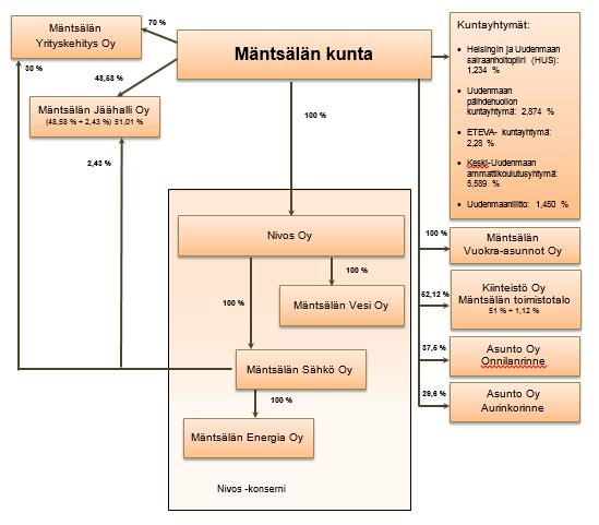 Mäntsälän kunta 69 9 Mäntsälän