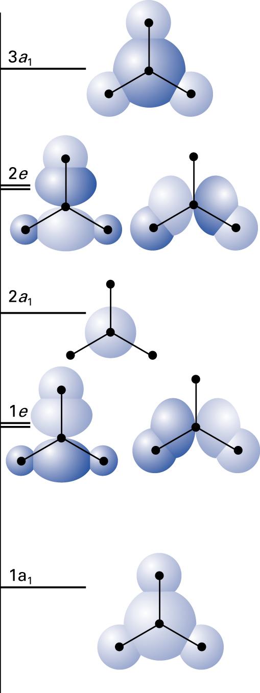 symmetrioita, voidaan helposti päätellä, että A 1 : a 1 = c 1 s 1 + c 2 s N + c 3 p z, E : e = c 1 ' s 2 + c 2 ' p x ja e = c 1 '' s 3 + c 2 '' p y.