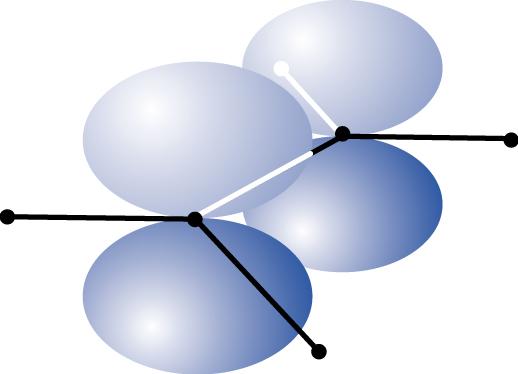 MNQT, sl 2015 157 MNQT, sl 2015 158 Mikäli taas vain s ja p y -orbitaalit ovat sekoittuneet (a = b y = 1, b z = 0), tulee hybridiorbitaalien h 1 ja h 2 väliseksi kulmaksi 180.