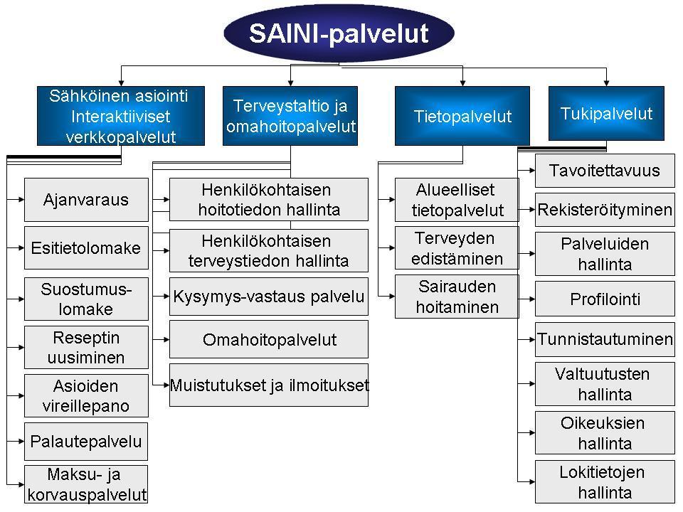 terveydenhuollon yhteistyötä ja tuottavuuden parantamista uusin innovaatioin.