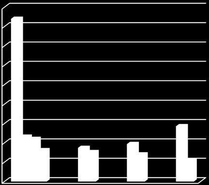 lupapaioja p-paioja vapaana 0 00 paia lupaäytössä 0 paia