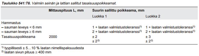 36 Työvaiheenluovutus vedeneristys ja laatoitus Laatoitus OHJEITA TARKASTUKSIIN SISÄ RYL 2013 Liite 4 (sivu 2/2) Aika ja paikka