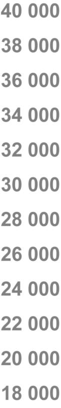 Avoimet työpaikat Suomessa, heinäkuun lopussa 2006 2007 2008 2009 2010 2011