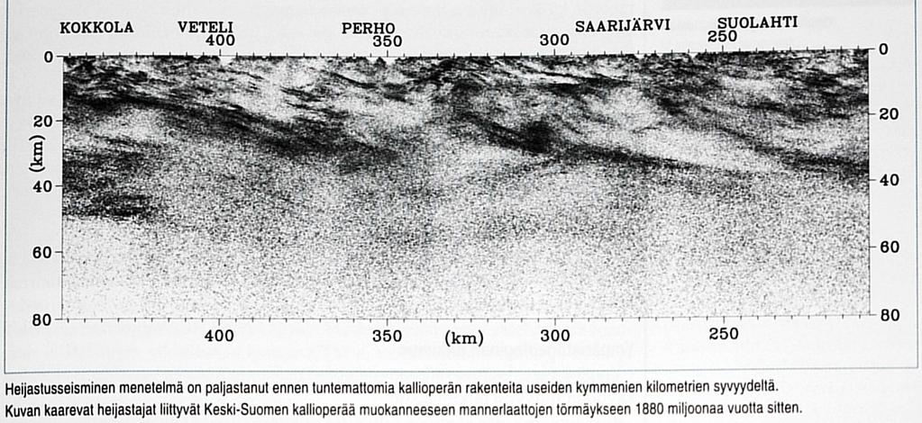 29 Seisminen menetelmä Reflektioseisminen menetelmä on