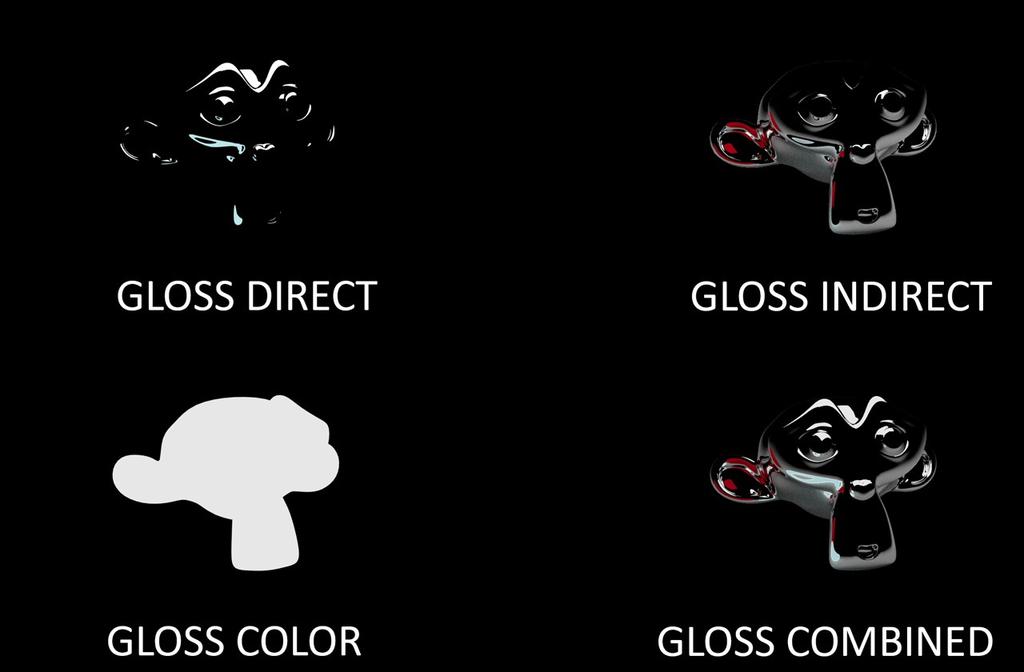 17 Gloss passilla tarkoitetaan kappaleita, joiden materiaaliin kuuluu gloss shader, joka käytännössä tarkoittaa reflektiivistä materiaalia. Tälläisiä ovat mm. metalli, lasi ja peilit.