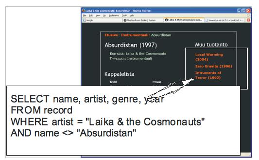 Esimerkki: assosiatiiviset linkit ja levykokoelma Käyttäjä on löytänyt Laika & the Cosmonautsin levyn Absurdistan.