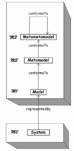 M3 metametamallit MOF mallihierarkia määrittelee metamallinnuskieliä määrittelee itse