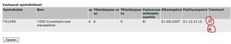 Vastaavat opintokohteet Opintojaksolle on tällä näytöllä mahdollista liittää tieto sitä vastaavista opintojaksoista.