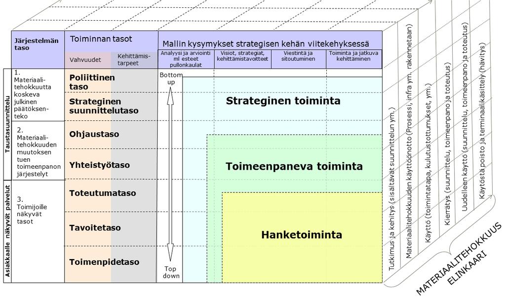 Arviointikehikko Arviointikysymykset kohdentuivat järjestelmän ja toiminnan