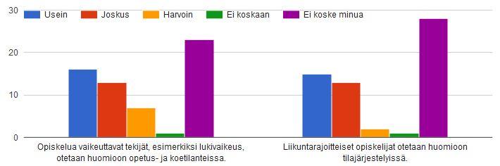 Syrjijä on yleensä opiskelukaveri, muutamissa tapauksissa opettaja. Syrjintää tapahtuu oppitunneilla, esimerkiksi ryhmätyötilanteissa.