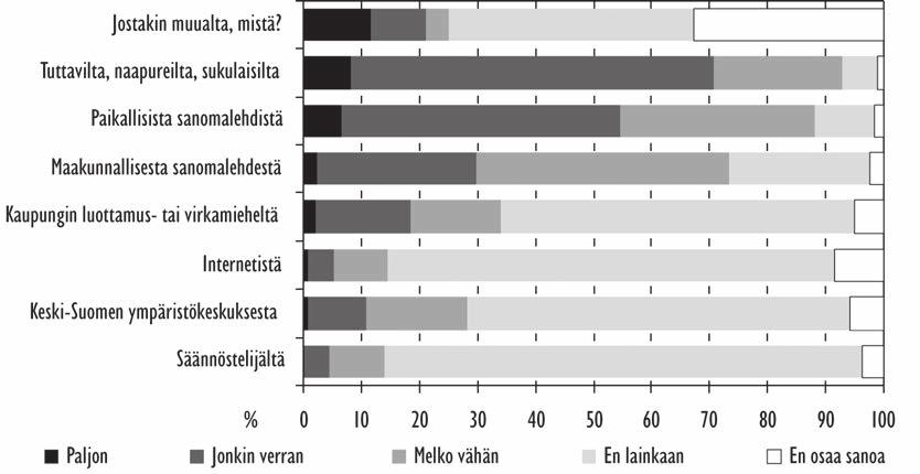 3.3 Tietolähteet Pyhäjärven tilaan ja säännöstelyyn liittyvissä asioissa Kysyttäessä tietolähteitä järven tilaan ja säännöstelyyn liittyvissä asioissa useimmat mainitsivat saavansa paljon tai jonkin