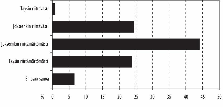 Lähes 70 % vastaajista ilmoitti, että järven tilasta ei tiedoteta tarpeeksi (kuva 9).