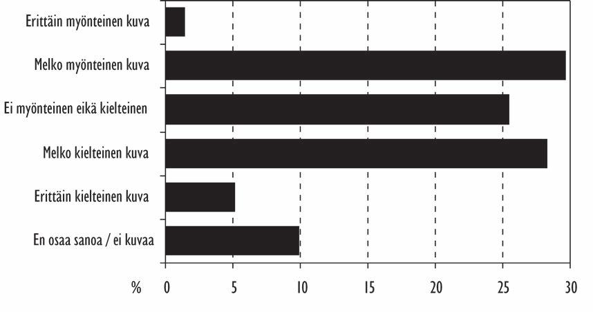 3.4 Suhtautuminen Pyhäjärven säännöstelyyn Kysyttäessä yleiskuvaa Pyhäjärven nykyisestä säännöstelytavasta myönteisiä ja kielteisiä mielipiteitä oli suunnilleen yhtä paljon (kuva 11).