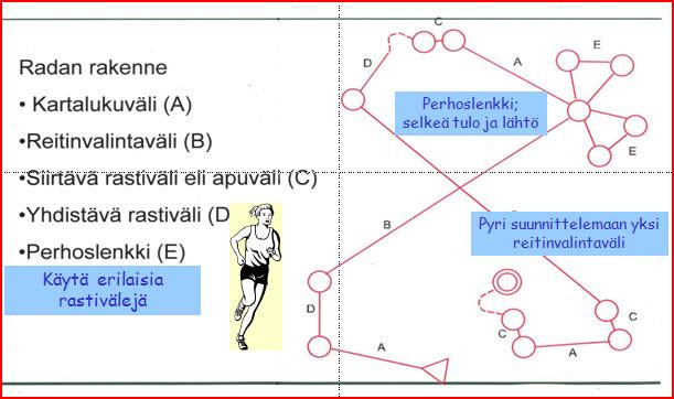 KUVA 2. Radan rakenne.