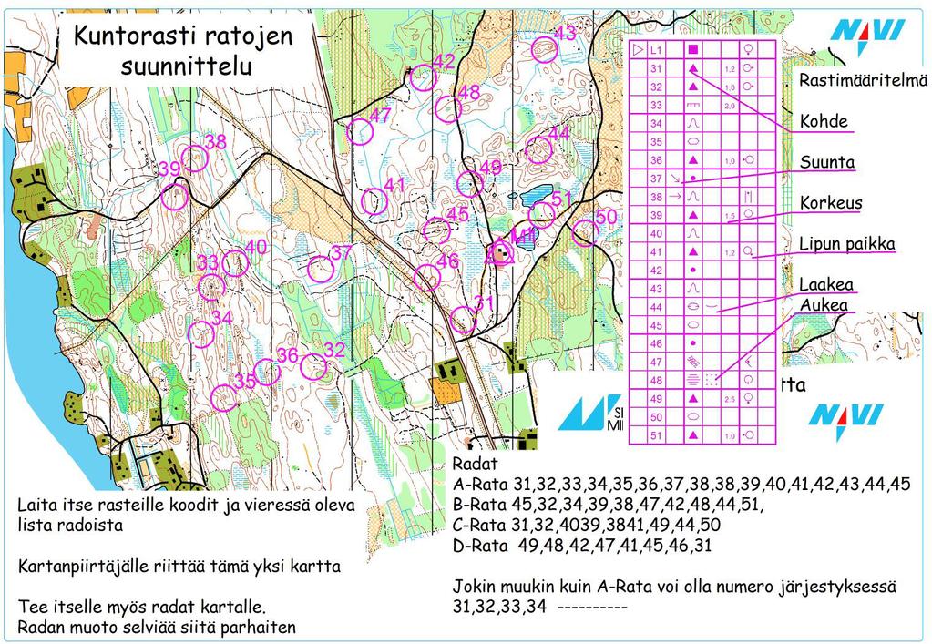 kartalle, mutta tulostamista varten koosta kaikki radat