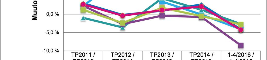 Tuottavuus Hyvinkään ja Hyks-sairaanhoitoalueen vuosien 2010-2014 luvut eivät ole täysin vertailukelpoisia Kellokosken psykiatrian