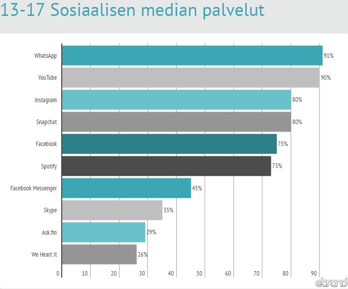 Lähde: ebrand Suomi