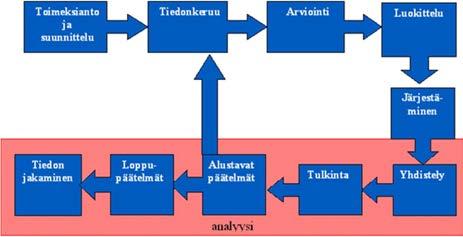 Tietojohtoisuuden lainalaisuudet ja tuotteet Tuotteet liikenneturvallisuuden vastuualueella Vuosi-