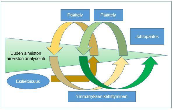 13 Taktiikan onnistuminen taas heijastuu operatiiviseen suunnitteluun ja voi vaikuttaa valittuun strategiaan.