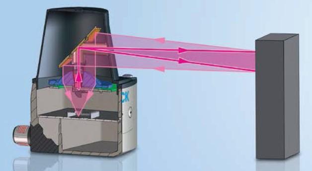 17 4.2 Mittaustulosten keräys TIM561 kaksiulotteinen skannaus mahdollistuu sähkömoottorilla pyöritettävän peilin avulla, josta laserdiodista lähtevä laser taittuu kohteeseen.
