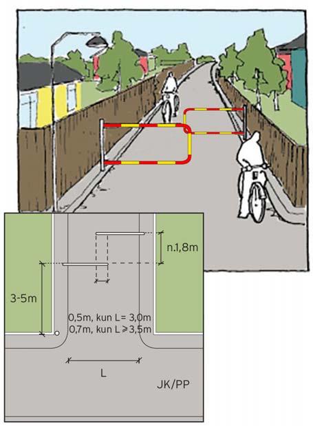 52 Liikenneviraston ohjeita 35/2017 Kuva 22. Pyöräilijöitä hidastavan portin periaateratkaisu yhdistetyllä pyörätiellä ja jalkakäytävällä. 4.6 