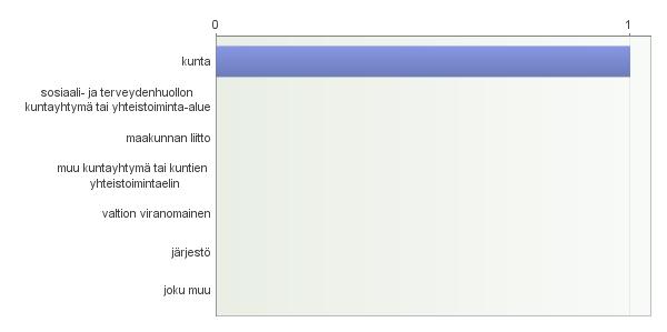 Lausuntopyyntökysely Vastausaika 4.10.2016 12:51:56 FIN Lausuntopyyntökysely sote syksy 2016 1.