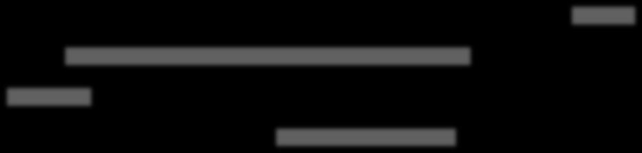 Humanistinen tdk n=109 1% 2 6 IT tdk n=77 4 3 Jyväskylän yliopiston kauppakorkeakoulu = 36 7 Kasvatustieteiden tdk n=111 6 Liikuntatieteellinen tdk n=59 3 5