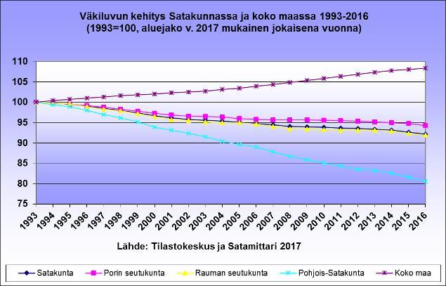 Visualisointi Kuvat: