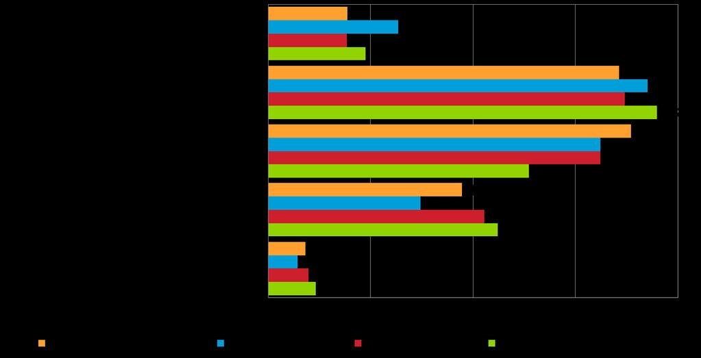 Pk-toimialabarometri syksy 2015 11 4. PK-YRITYSTEN KASVUHAKUISUUS JA UUSIUTUMINEN Koko maan pk-yrityksissä on eniten asemansa säilyttämään pyrkiviä pk-yrityksiä (35 %).
