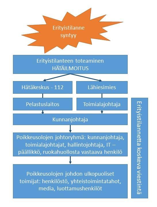 VIESTINNÄN