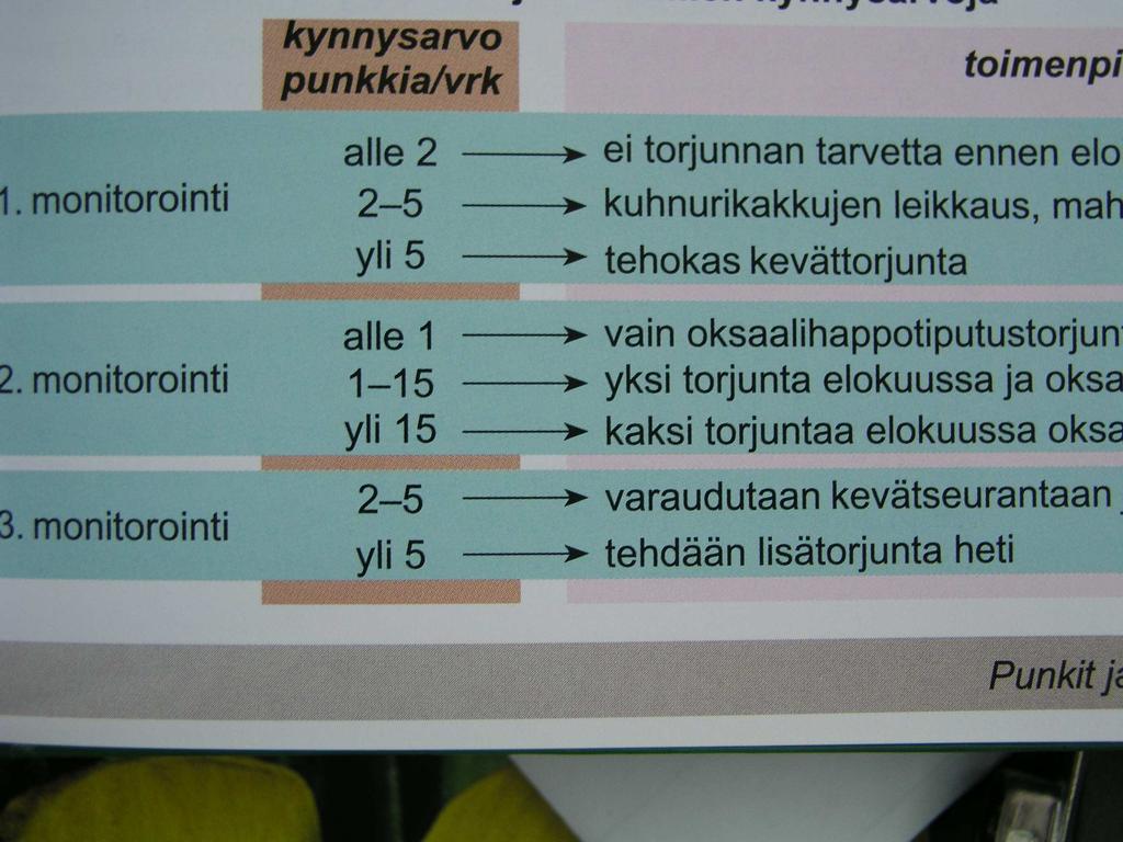 Torjuntojen suorituksista Muurahaishappo: iskukäsittelyt 4 vrk välein (esim vaahtomuoviin imeytetty 60 % happo 20-40 ml tai pitkäaikaiskäsittely pussiin tai rasiaan suljetulla imeytysalustalla tai